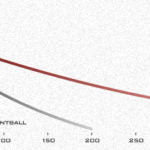 First Strike FS Rounds - 250 Count