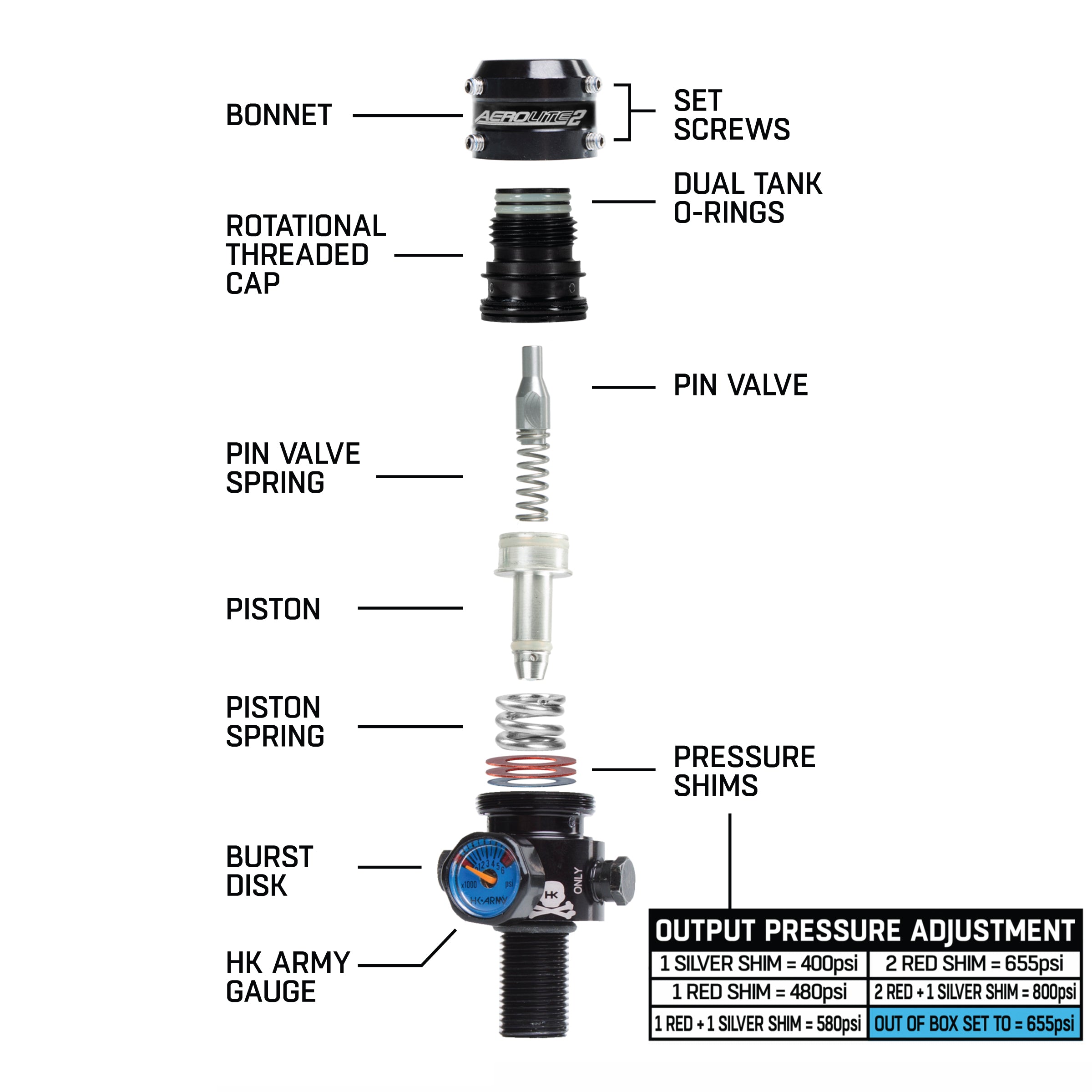 HK Army Aerolite2 Pro Adjustable & Rotational Regulator