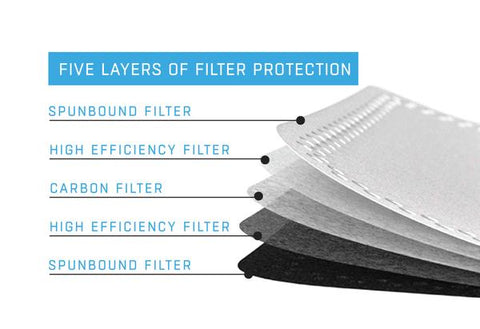 FLTRD Air - Carbon Replacement Filters - 5 pack