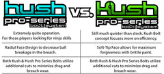 TechT Kush Pro Series Bolt System for ALL Planet Eclipse Ego & Etek Markers