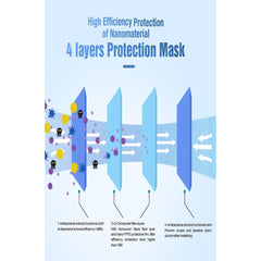 Valken Face Mask - Nano Antibacterial - Washable - Blue