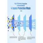 Valken Face Mask - Nano Antibacterial - Washable - White